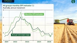 How the property market is reacting to inflation and what it means for farmers